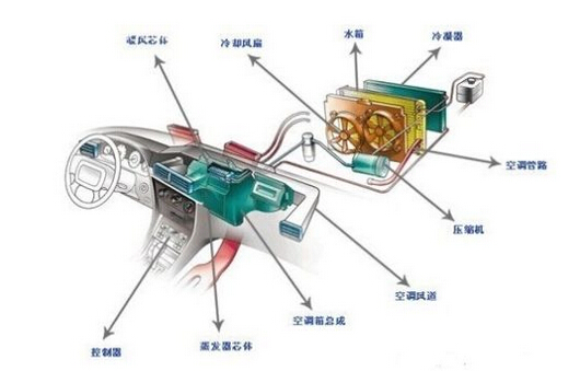 高效粘膠——空調(diào)壓縮機(jī)用膠方案 高效粘膠——空調(diào)壓縮機(jī)用膠方案